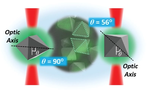 nanoBig research scientific group publication